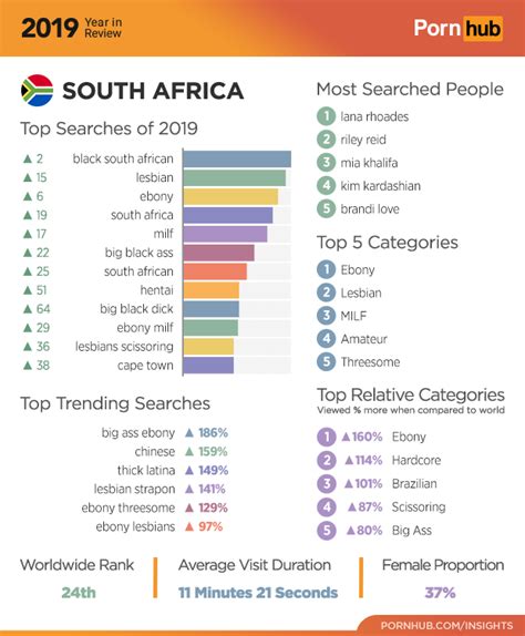 afrikalı porna|'african porno' Search .